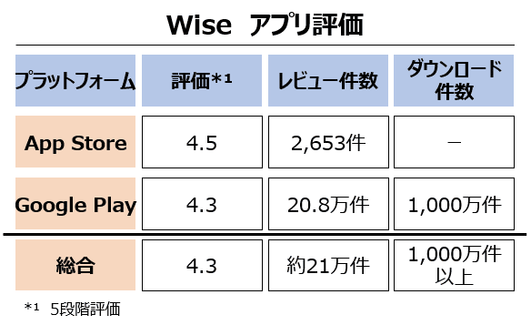 application_wise