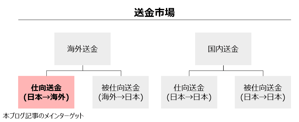 money_transfer_market