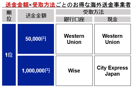 simulation_result_vietnamn_202212