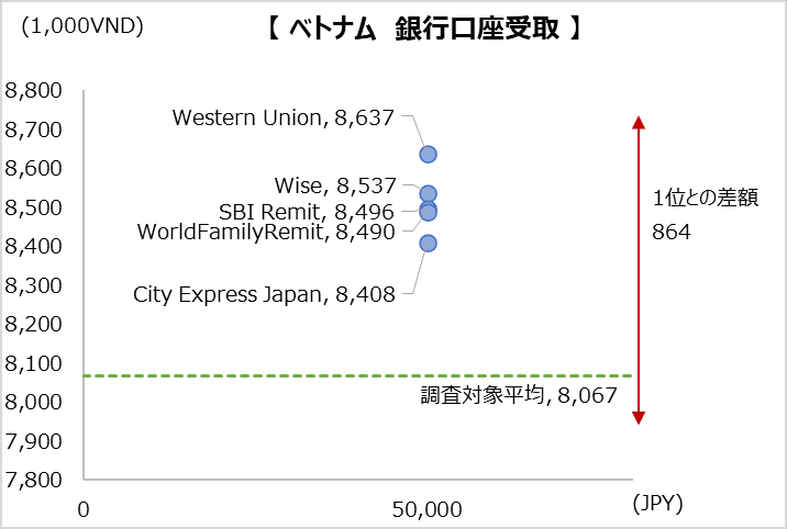 simulation_result_vietnamn_202212_50000jpy_bt