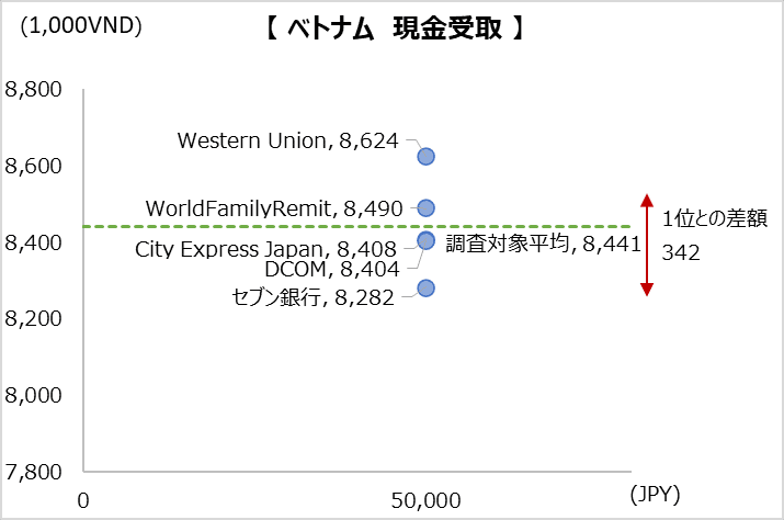 simulation_result_vietnamn_202212_50000jpy_cp