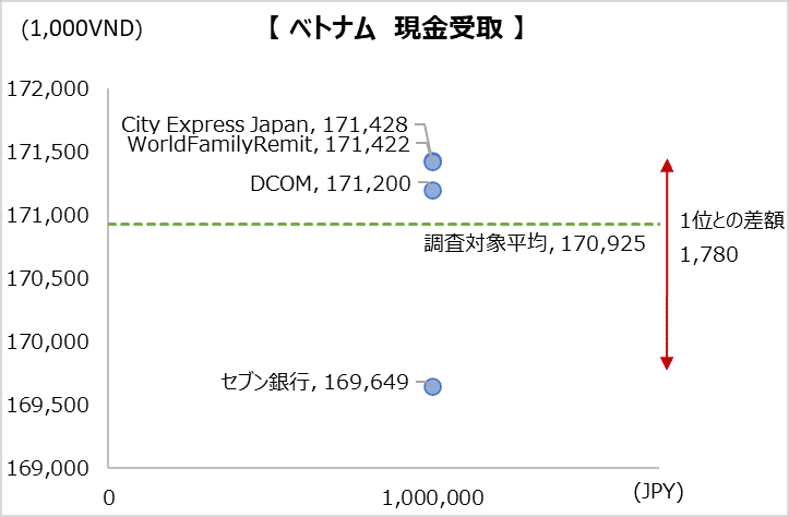 simulation_result_vietnamn_202212_1000000jpy_cp