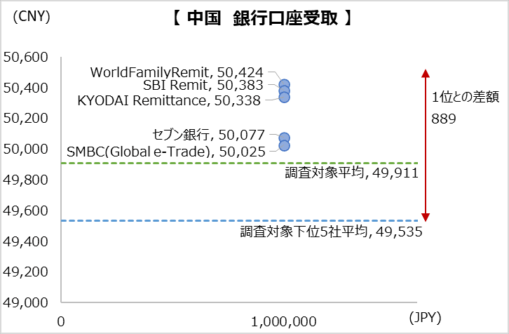 simulation_result_china_202212_1000000jpy_bt