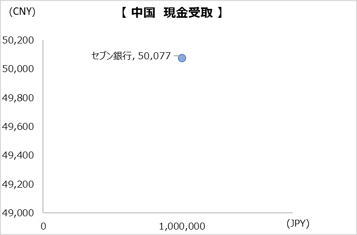 simulation_result_china_202212_1000000jpy_cp
