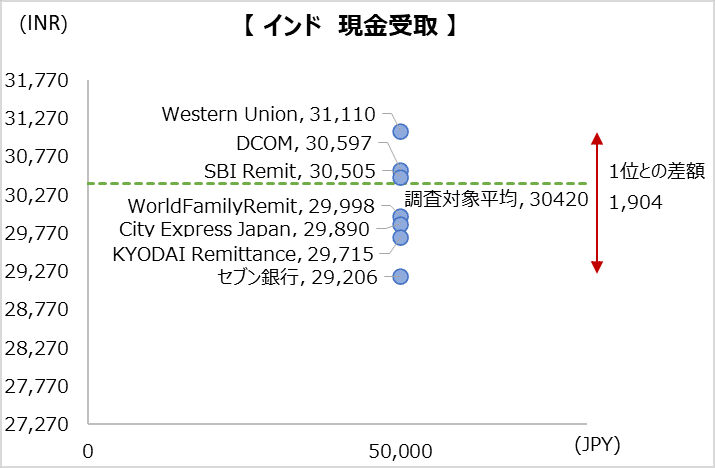 simulation_result_india_202212_50000jpy_cp