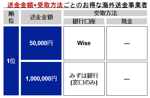 simulation_result_korea_202212