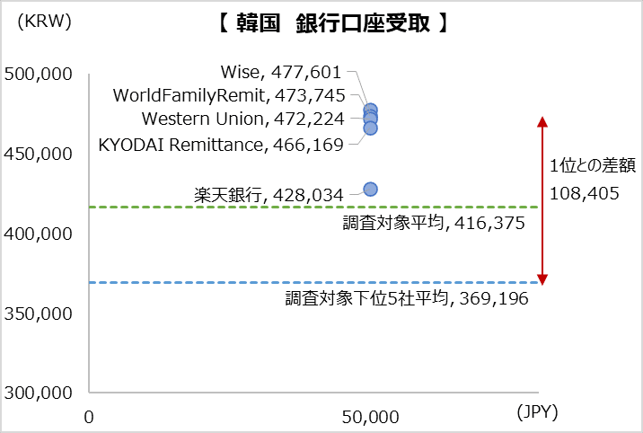 simulation_result_korea_202212_50000jpy_bt