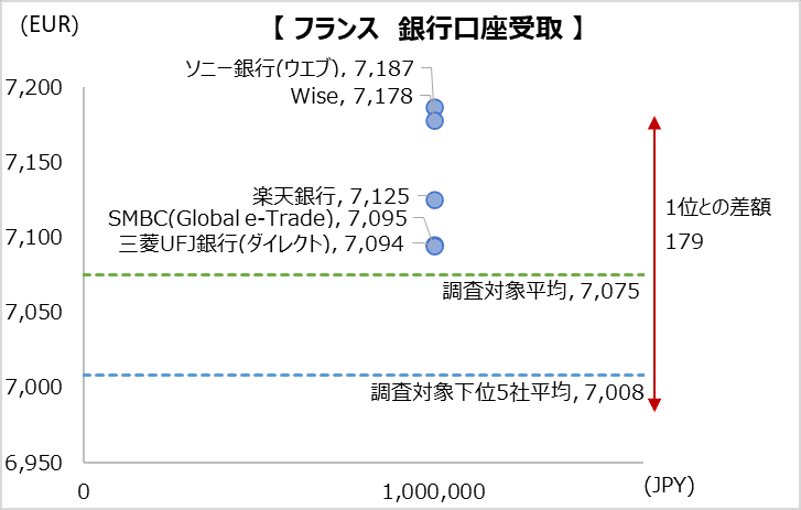 simulation_result_france_202301_1000000jpy_bt