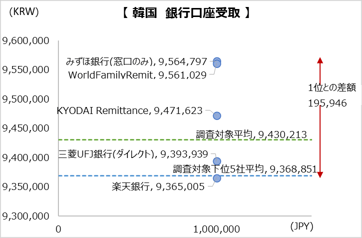 simulation_result_korea_202212_1000000jpy_bt