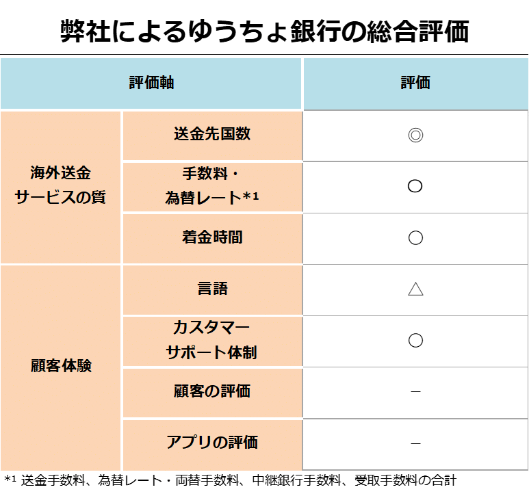 イーロンマスク フォローされた