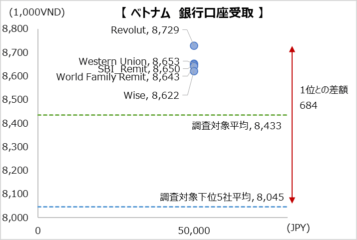 simulation_result_vietnamn_202304_50000jpy_bt