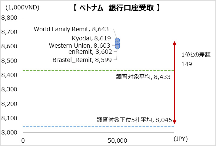 simulation_result_vietnamn_202304_50000jpy_cp