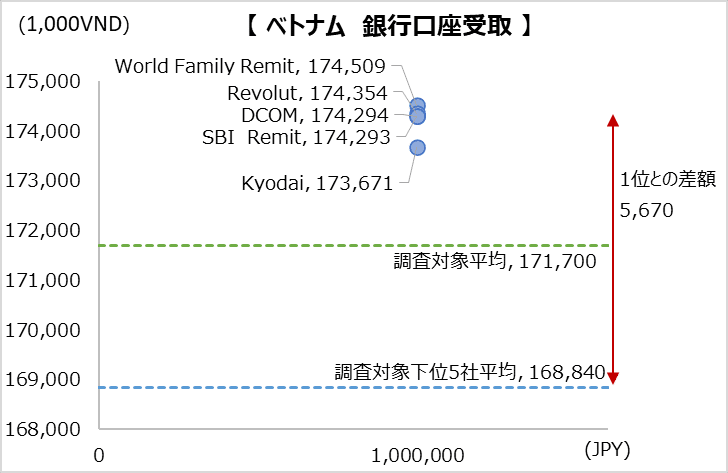 simulation_result_vietnamn_202304_1000000jpy_bt