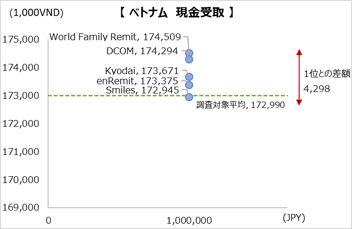 simulation_result_vietnamn_202304_1000000jpy_cp