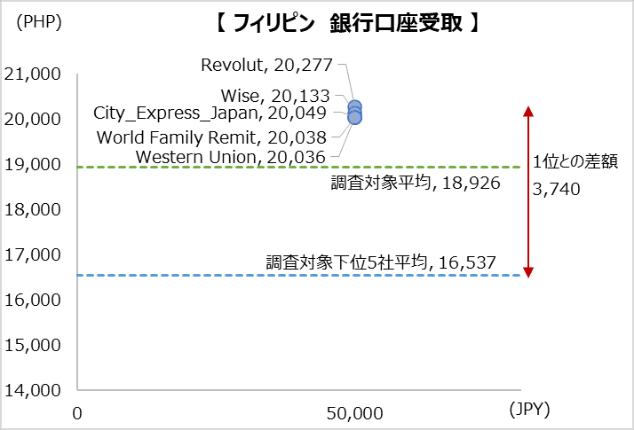 simulation_result_philippines_202304_50000jpy_bt