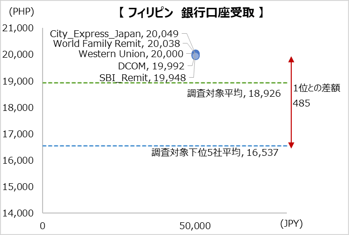 simulation_result_philippines_202304_50000jpy_cp