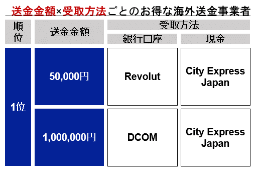 simulation_result_philippines_202304