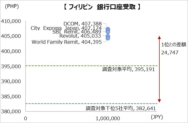 simulation_result_philippines_202304_1000000jpy_bt