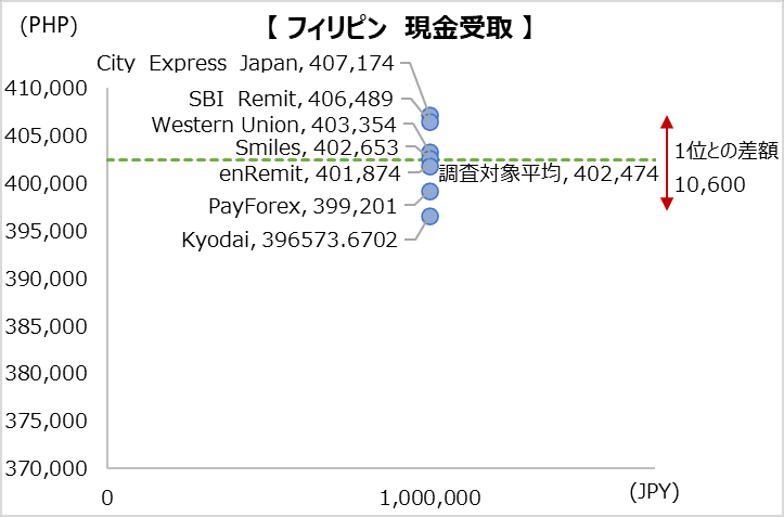 simulation_result_philippines_202304_1000000jpy_cp