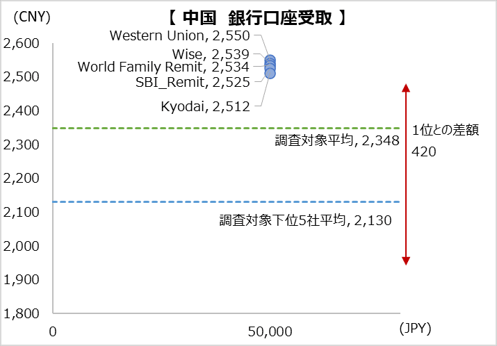 simulation_result_china_202304_50000jpy_bt