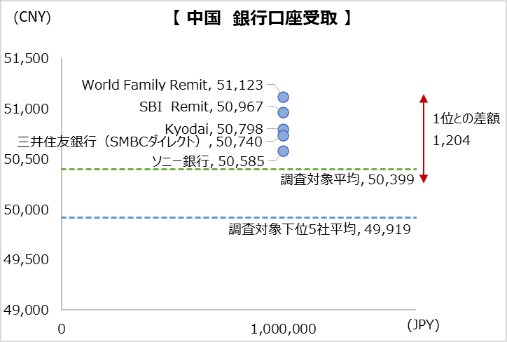 simulation_result_china_202304_1000000jpy_bt