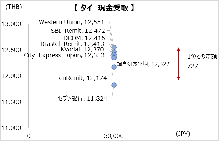 simulation_result_thai_202304_50000jpy_cp