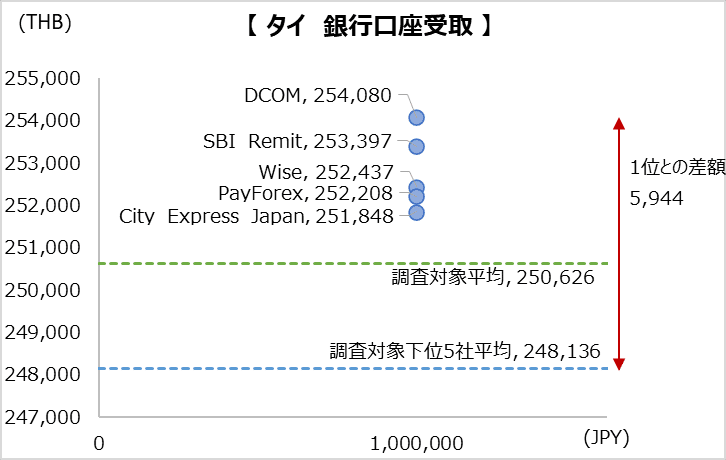 simulation_result_thai_202304_1000000jpy_bt