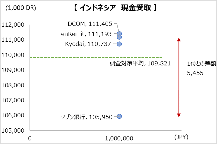 simulation_result_idr_202304_1000000jpy_cp