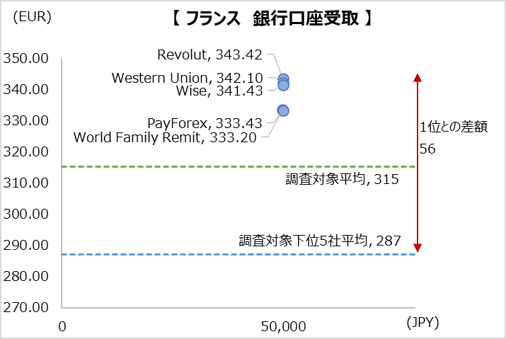 simulation_result_france_202304_50000jpy_bt