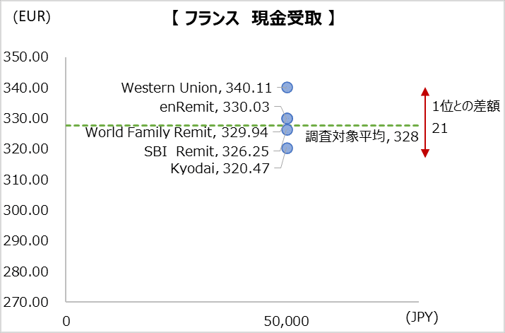 simulation_result_france_202304_50000jpy_cp