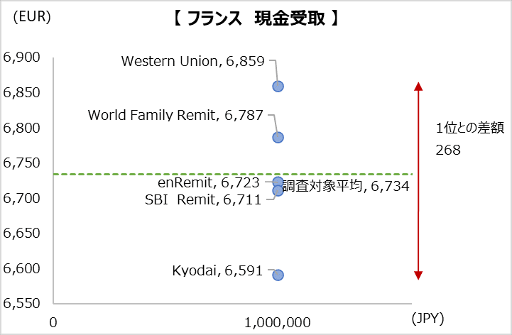 simulation_result_france_202304_1000000jpy_cp