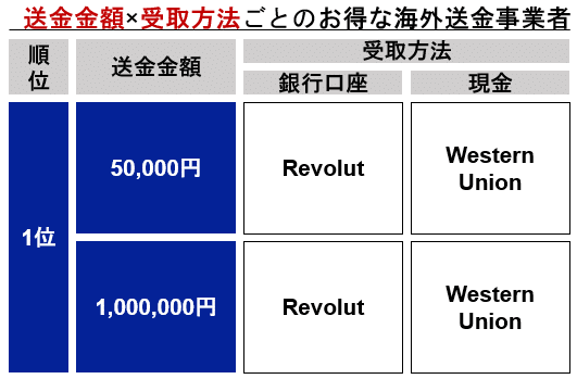 simulation_result_UK_202304