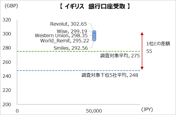 simulation_result_UK_202304_50000jpy_bt