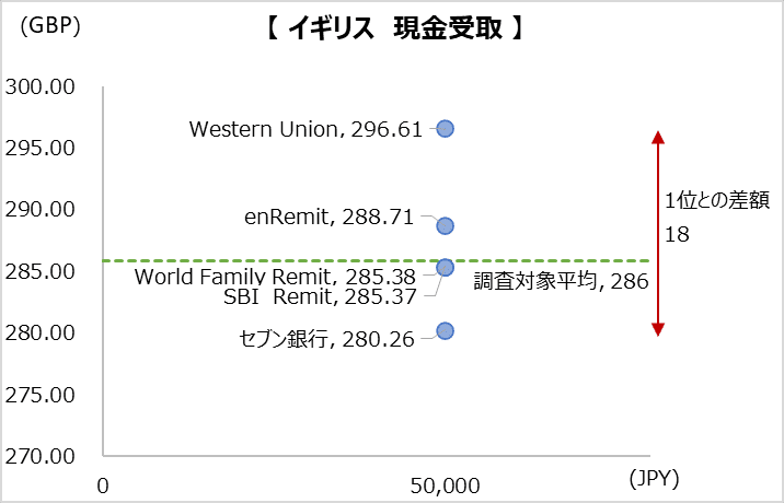 simulation_result_UK_202304_50000jpy_cp