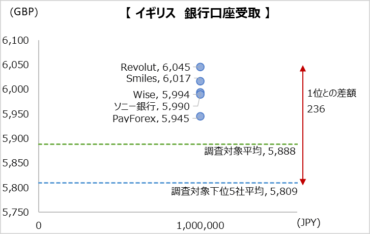 simulation_result_UK_202304_1000000jpy_bt