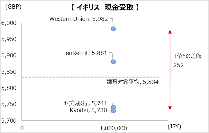 simulation_result_UK_202304_1000000jpy_cp