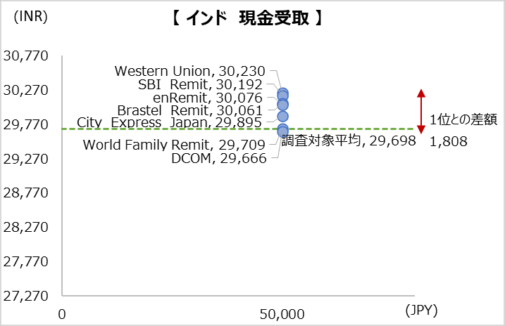 simulation_result_india_202304_50000jpy_cp