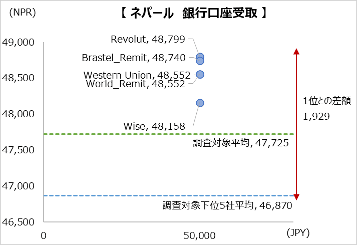 simulation_result_nepal_202304_50000jpy_bt