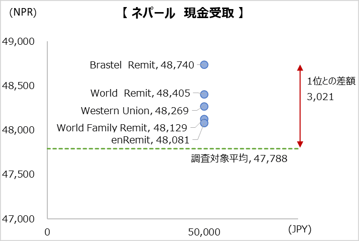 simulation_result_nepal_202304_50000jpy_cp