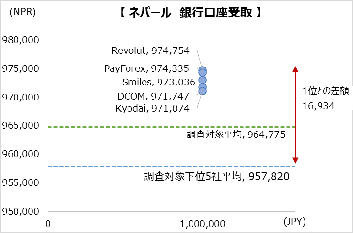 simulation_result_nepal_202304_1000000jpy_bt