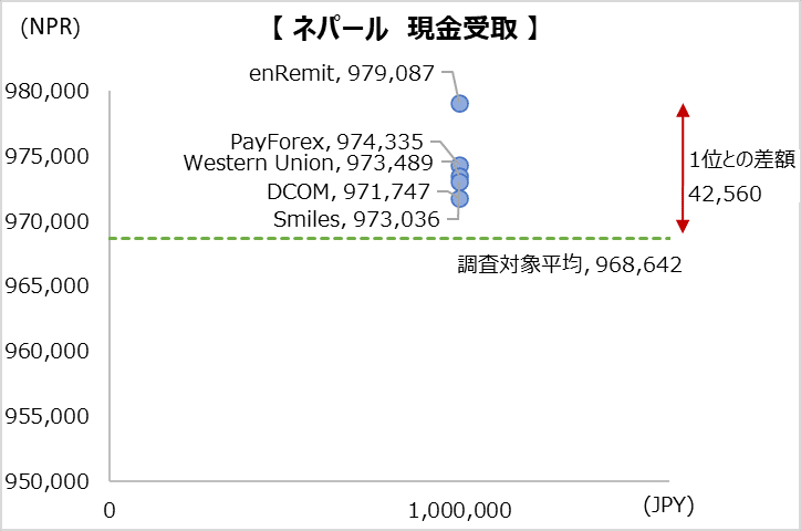 simulation_result_nepal_202304_1000000jpy_cp