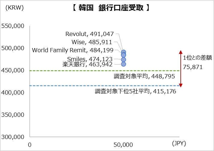simulation_result_korea_202304_50000jpy_bt