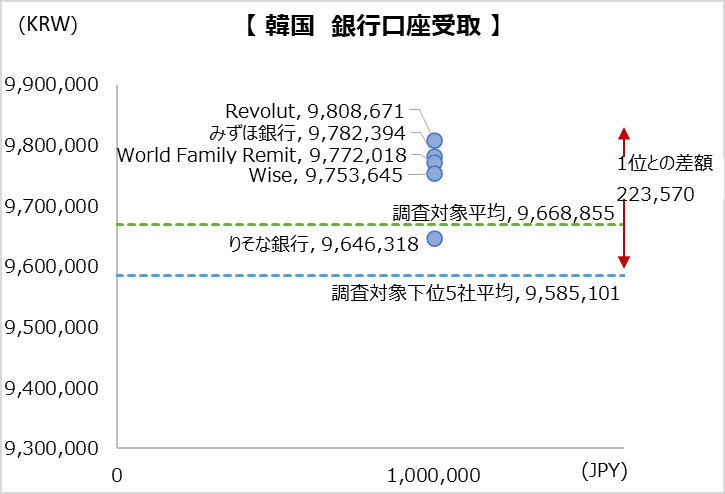 simulation_result_korea_202304_1000000jpy_bt