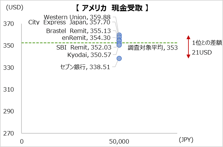 simulation_result_US_50000jpy_CP