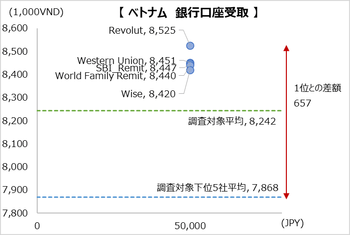 simulation_result_Vietnam_50000jpy_bt