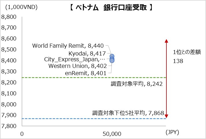 simulation_result_Vietnam_50000jpy_CP