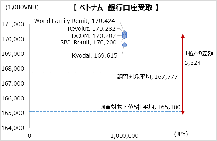 simulation_result_Vietnam_1000000jpy_bt