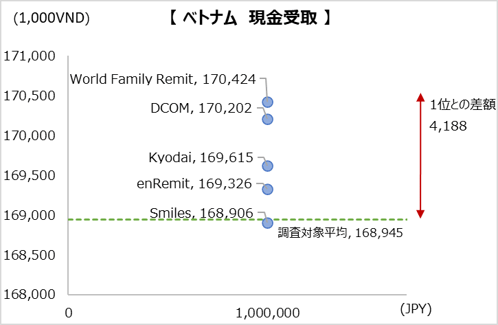 simulation_result_Vietnam_1000000jpy_cp