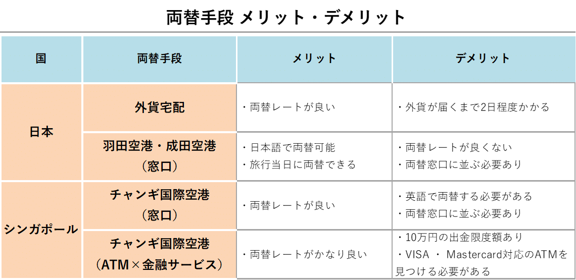 両替手段 メリット・デメリット