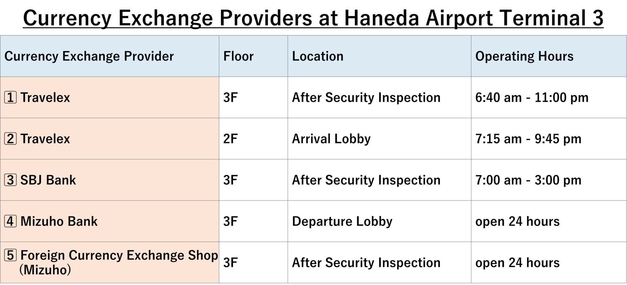 table_haneda_terminal3_exchange_places